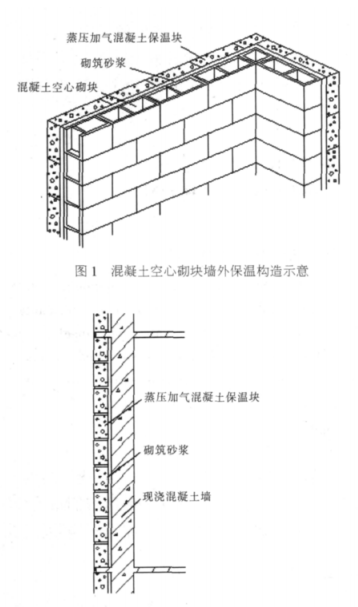 潼关蒸压加气混凝土砌块复合保温外墙性能与构造